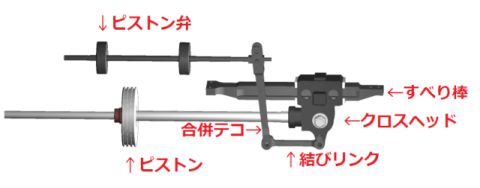 合併テコとクロスヘッド