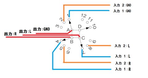 ミニプラグ切替器:ロータリースイッチ配線