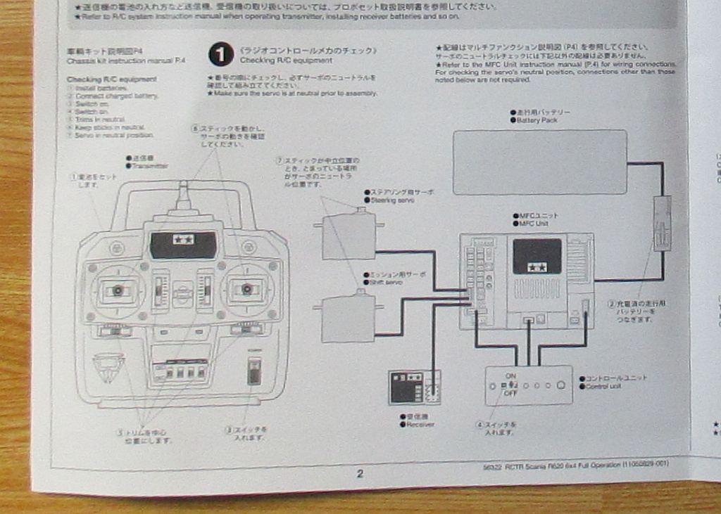 スカニア R620 フルオペレーション説明書