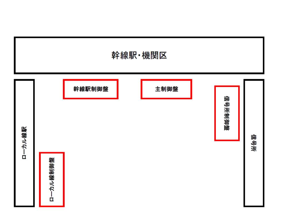 制御盤配置図