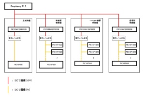 制御盤の連携図