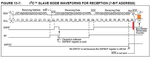 スレーブモード波形図