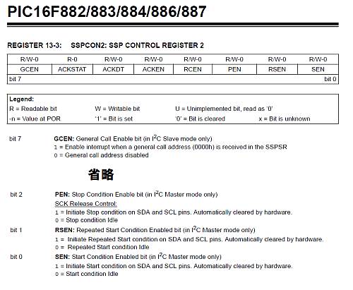 SSP CONTROL REGISTER 2