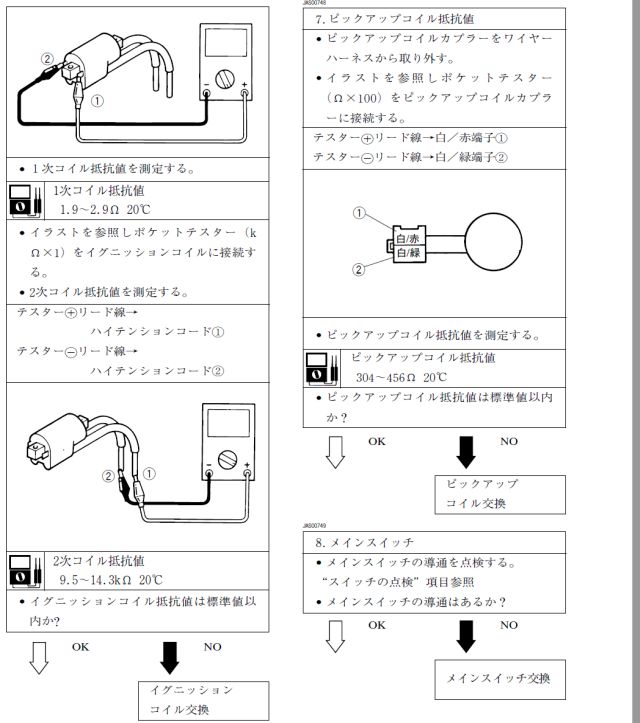 XJR400 イグニッションコイル点検手順