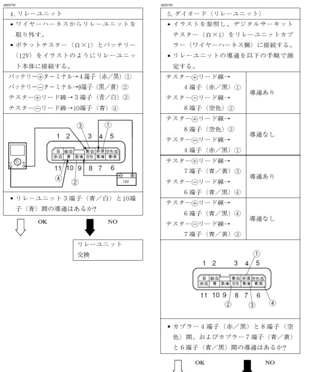 XJR400 リレーユニットチェックリスト
