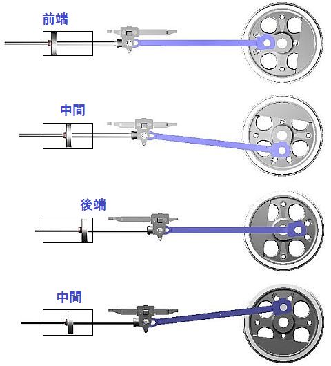 蒸気機関車の仕組み(構造) – 5 – クロスヘッド、連結棒と動輪 – 趣味の部屋