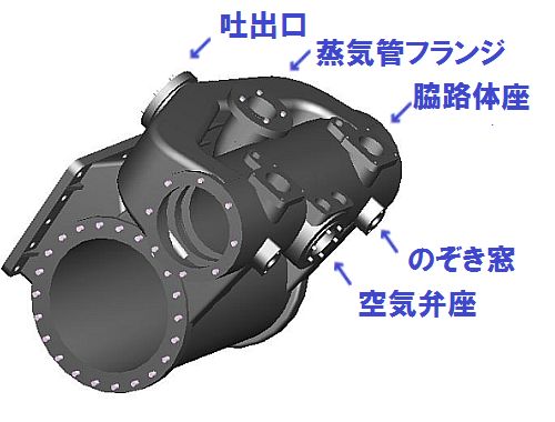 シリンダ体上部からみた図