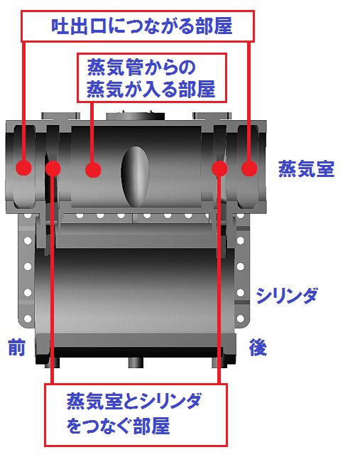 蒸気室の構造