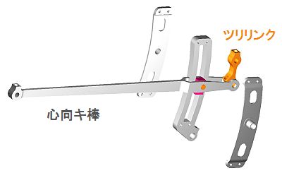 加減リンクと心向き棒