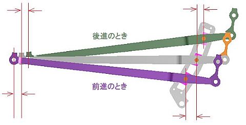 加減リンクと心向き棒