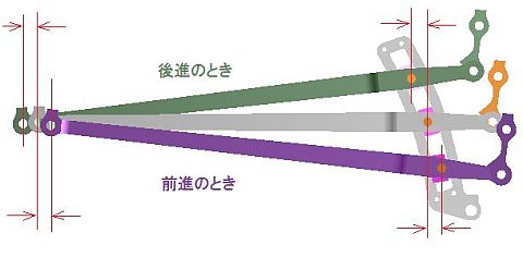 加減リンクと心向き棒