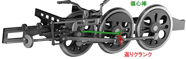 返りクランクと偏心棒