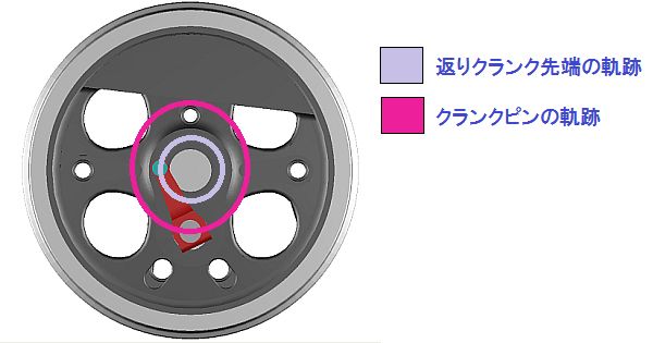 返りクランクの軌跡