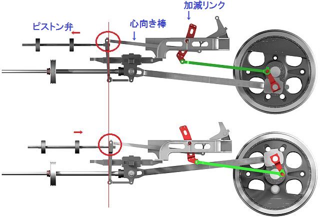 返りクランクの位置とピストン弁の位置