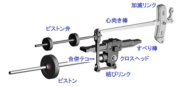 合併テコ