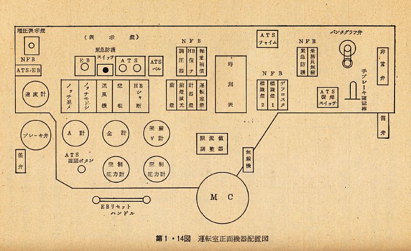 EF65運転台機器配置図